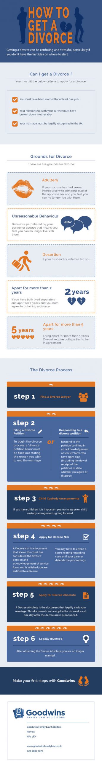 how to get a divorce infographic