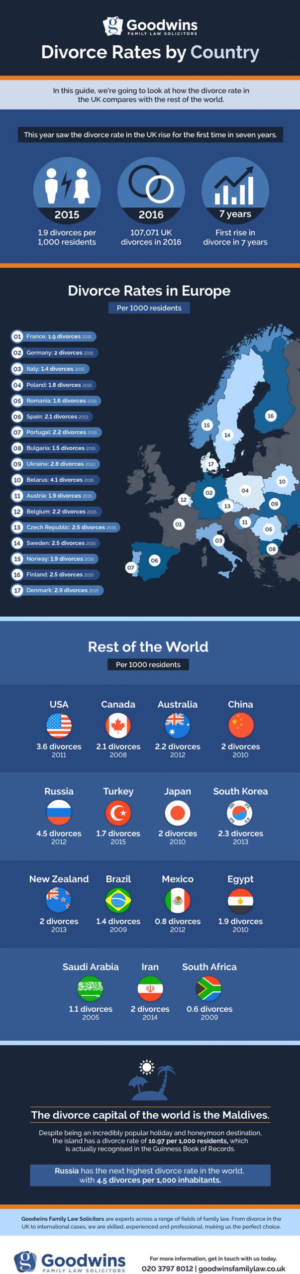 Divorce Rates By Country (Infographic)