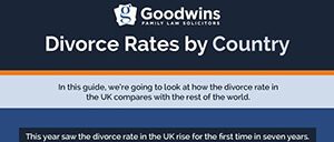 News: Divorce Rates By Country (Infographic)